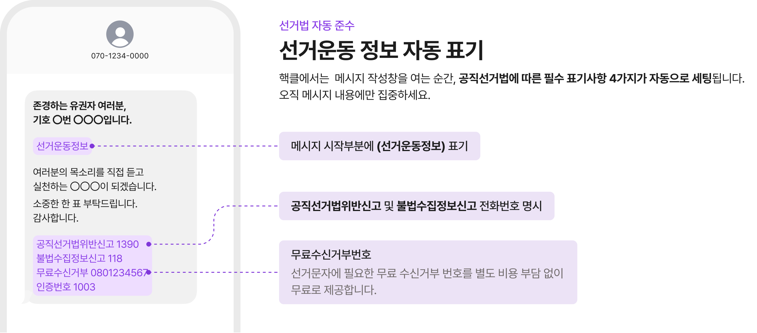 선거법 자동 준수 - 선거운동 정보 자동 표기