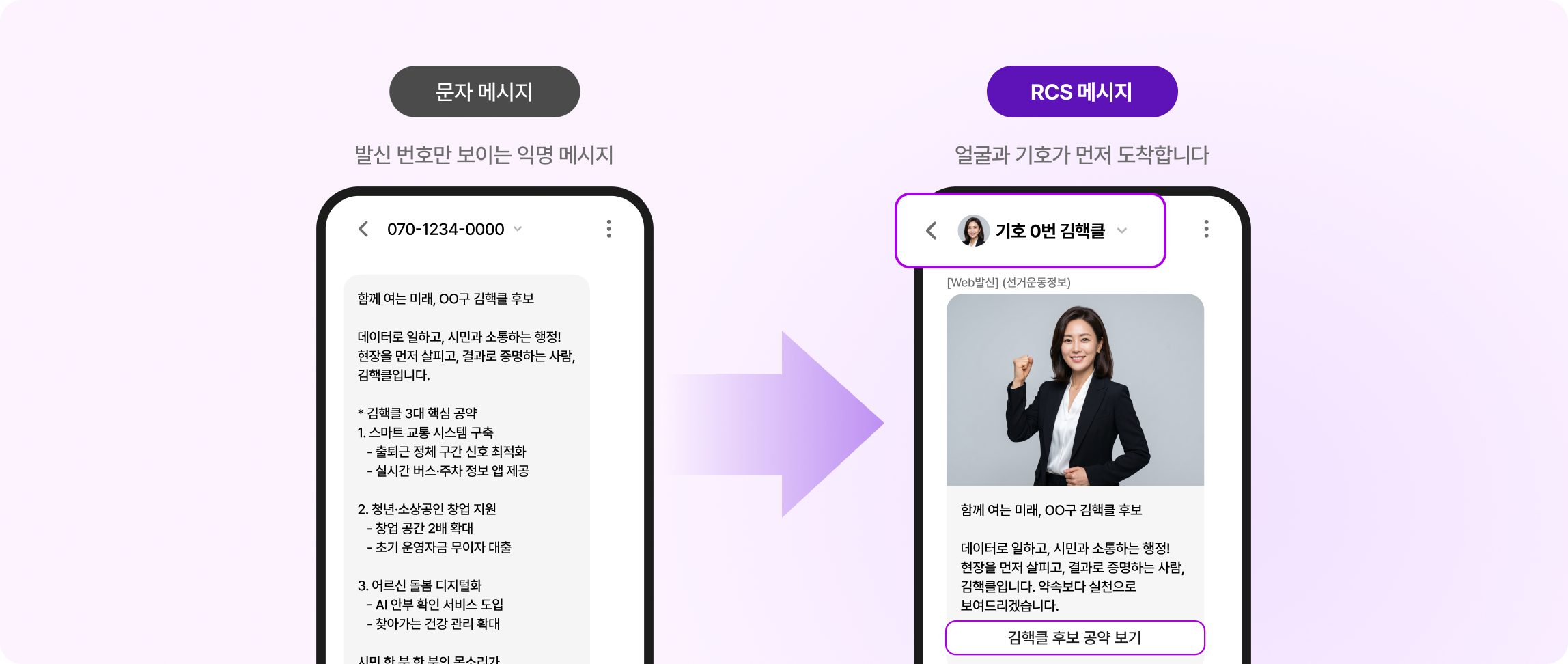 문자 메시지와 RCS 메시지 비교